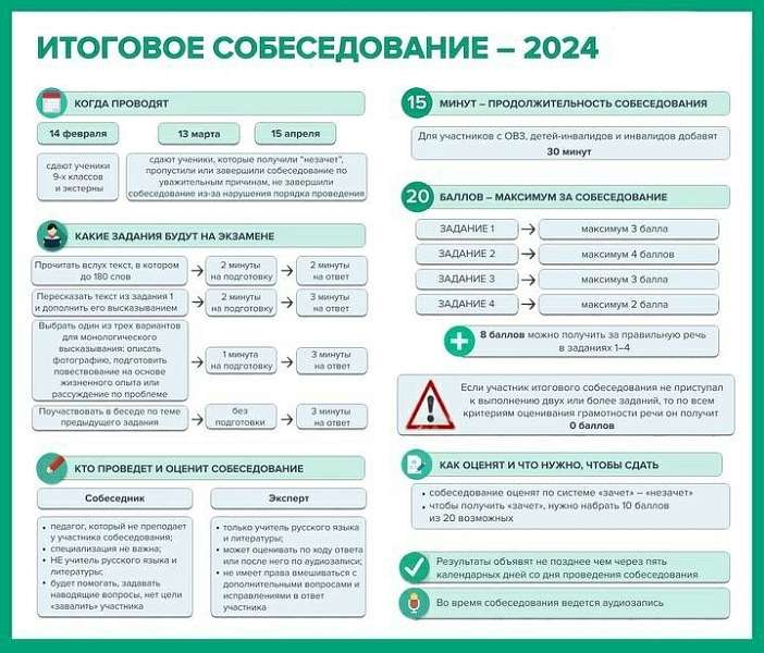 Итоговое собеседование по русскому языку